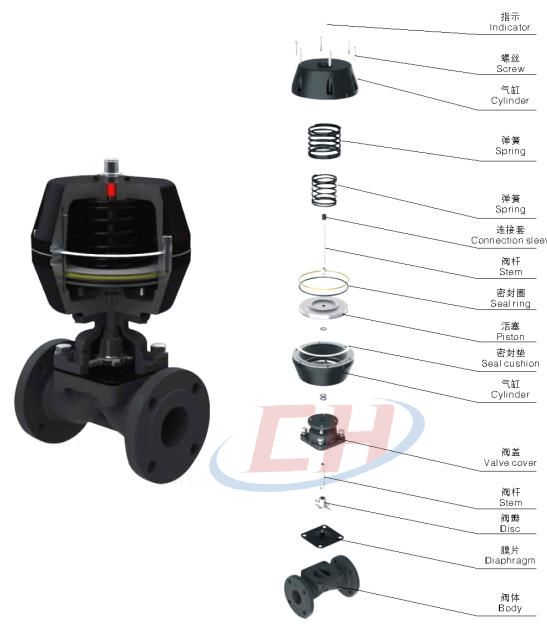 氣動(dòng)UPVC隔膜閥三維分解圖